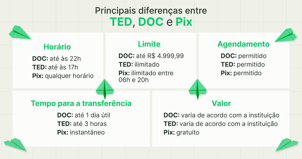 limite de transferência ted