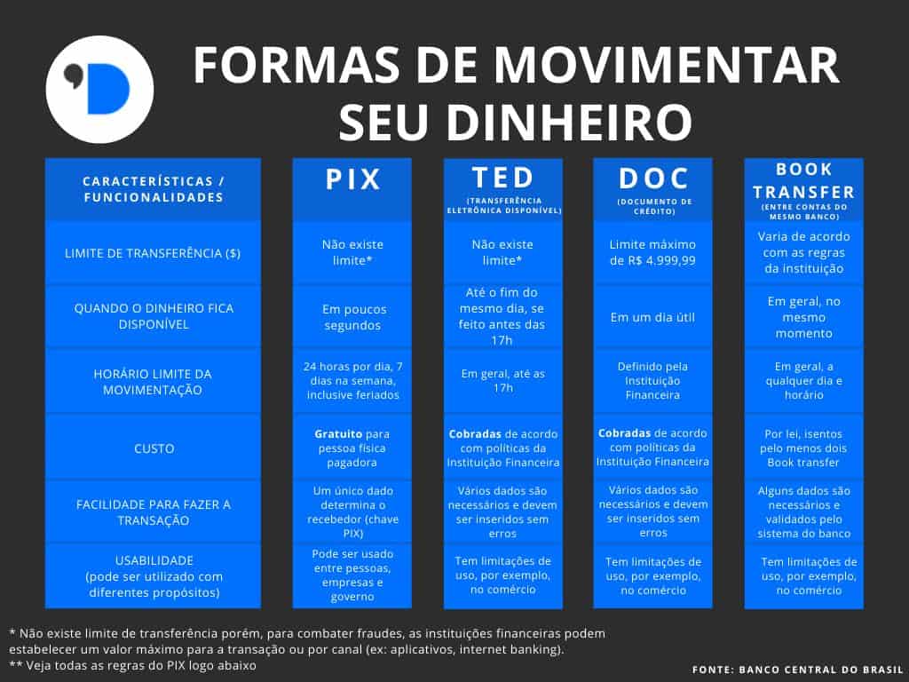 Como funciona a TED e suas vantagens