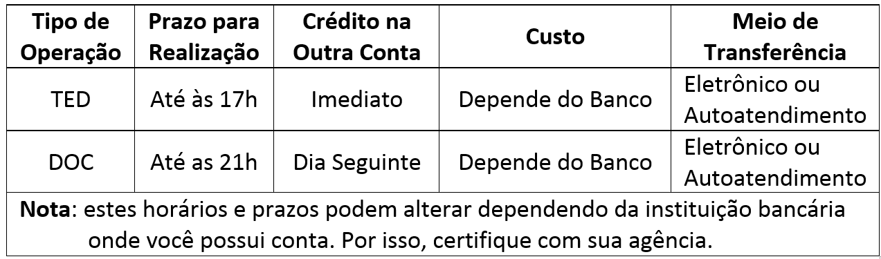 Guia completo para aumentar seu limite de transferência bancária