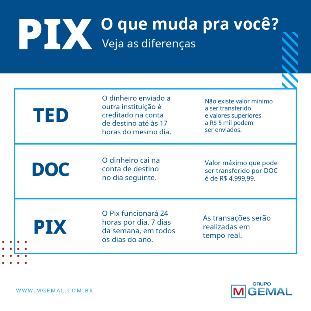 Segurança nas transações financeiras: dicas para evitar golpes