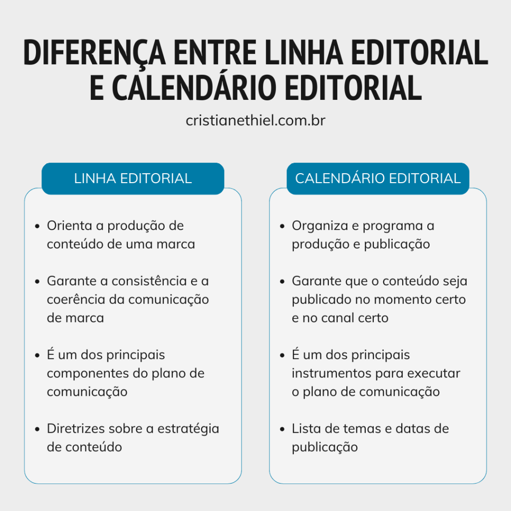linha editorial o que postar