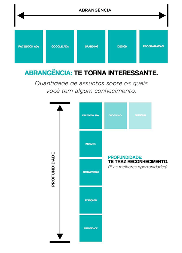 erros comuns ao definir linha editorial