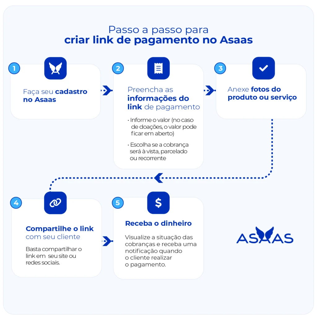 Link de pagamento vs. maquininha física: qual a melhor opção?