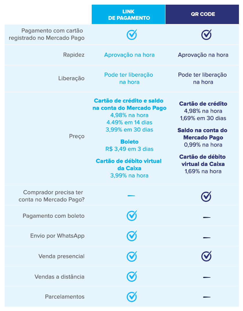 Como escolher o link de pagamento ideal para seu negócio