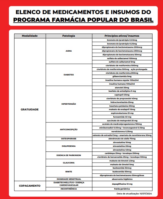 lista completa de remedios farmacia popular 2024