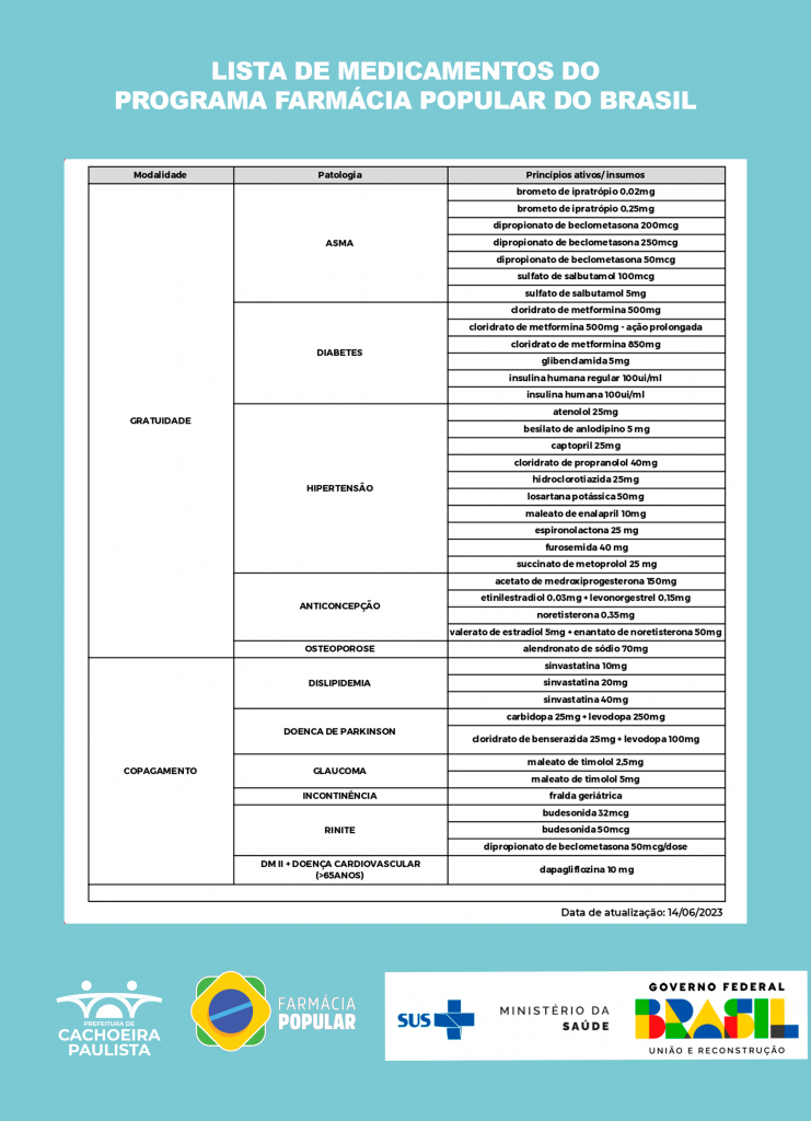 erros comuns ao retirar remedios farmacia popular