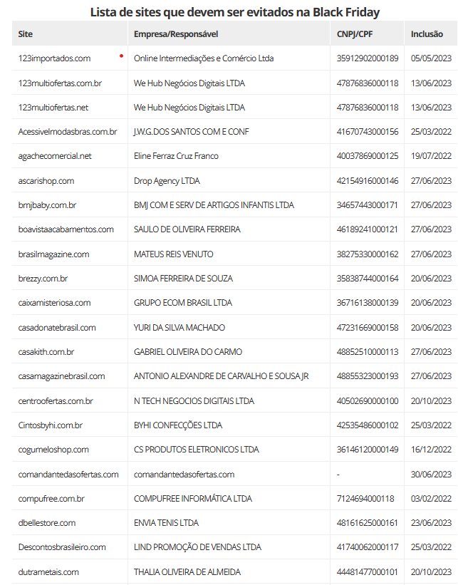 como consultar lista negra procon
