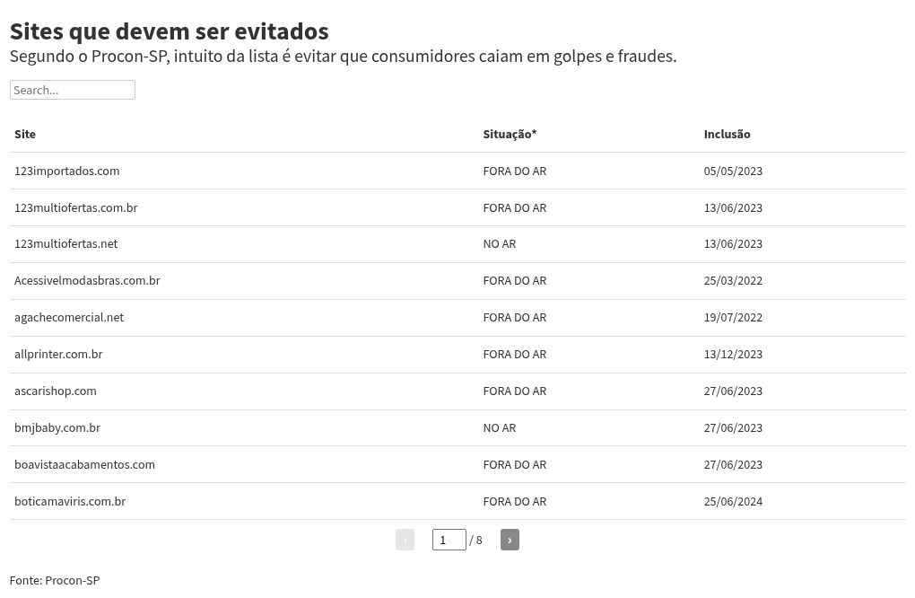 procon sp lista de sites perigosos