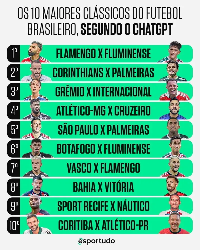 maiores classicos do futebol brasileiro
