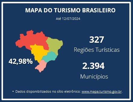 Categorização de Municípios Turísticos: Entenda as Classes A a E do MTur