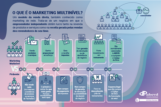 Deveres e o Papel da Constituição