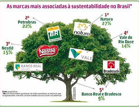 marketing verde o que é