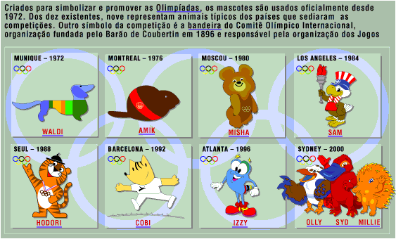 O Significado Cultural por Trás dos Mascotes das Olimpíadas
