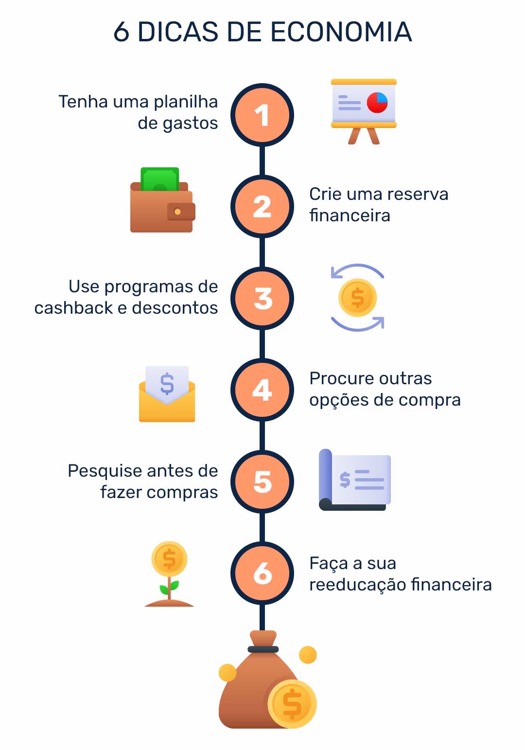 melhores blogs de economia