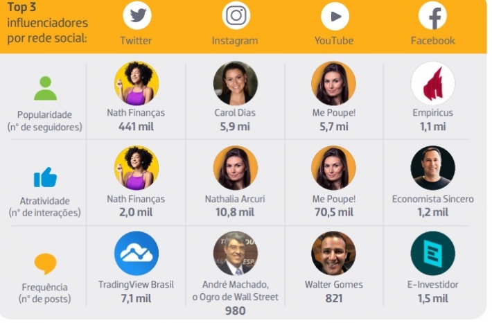 melhores canais de finanças no youtube