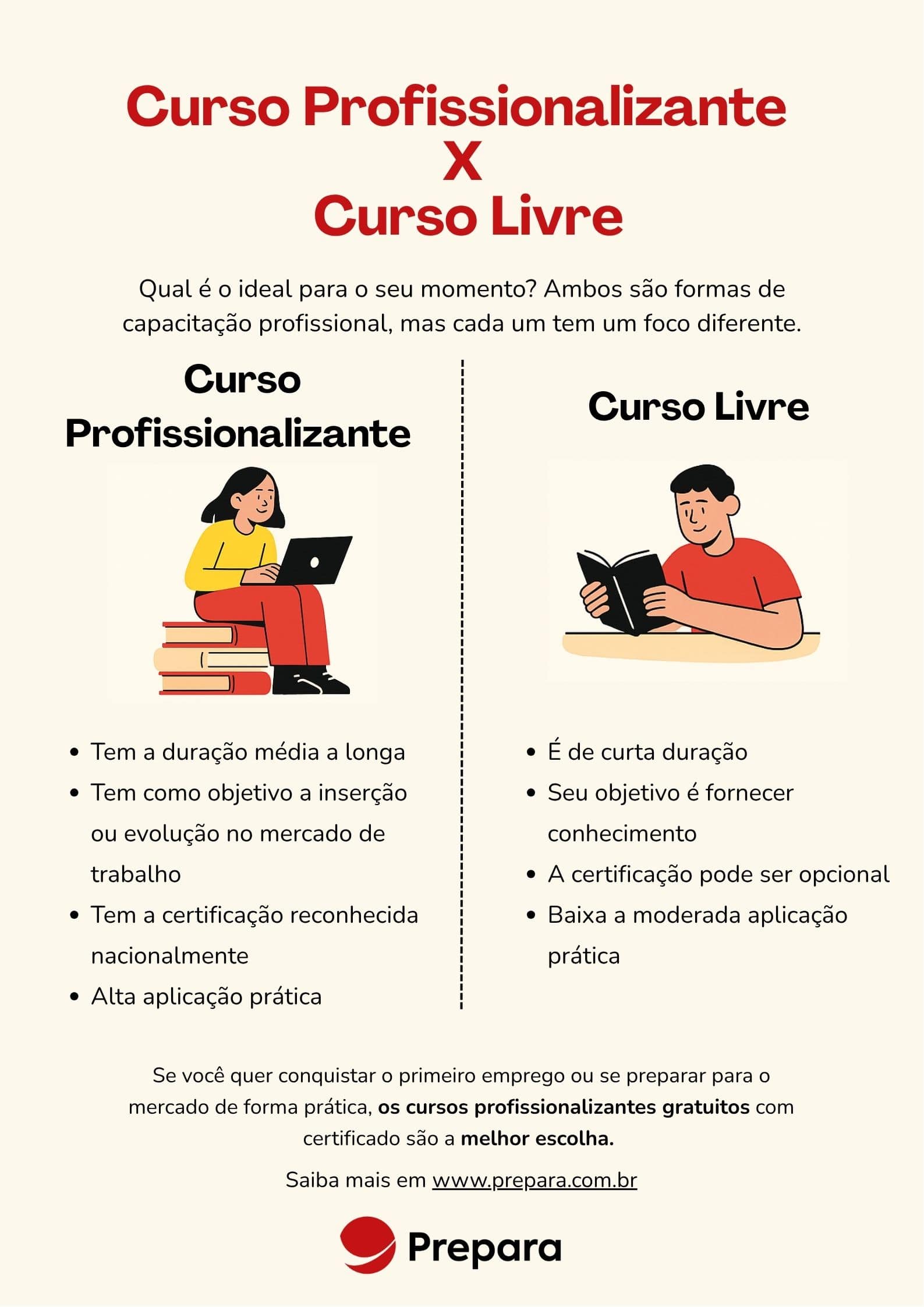 5 ideias de títulos:
1. Os 10 Melhores Cursos Gratuitos com Certificado para Impulsionar sua Carreira em 2024
2. Descubra Cursos Gratuitos de Tecnologia com Certificado: Guia Completo
3. Como Usar Cursos Gratuitos para se Destacar no Mercado de Trabalho
4. Cursos Gratuitos de Idiomas e Profissionalizantes: Onde Encontrar os Melhores
5. FGV