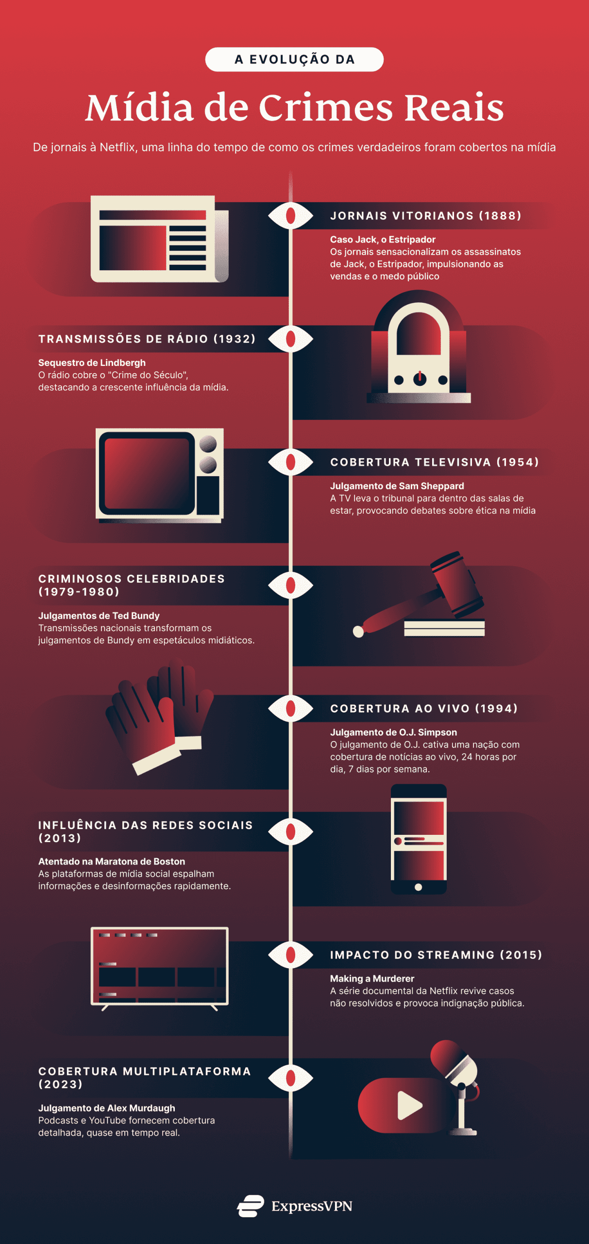 Análise Profunda: O Impacto de 'Making a Murderer' no Sistema Judiciário