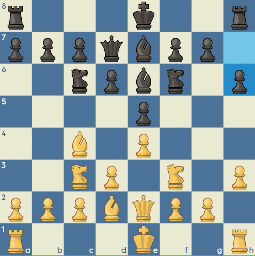 5 ideias de títulos