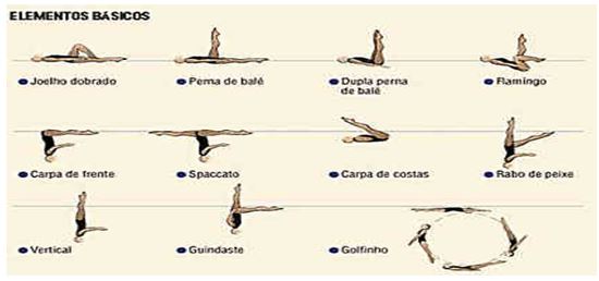 movimentos do nado artistico