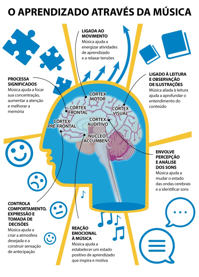 quanto custa assinar spotify premium para ouvir musicas de estudo