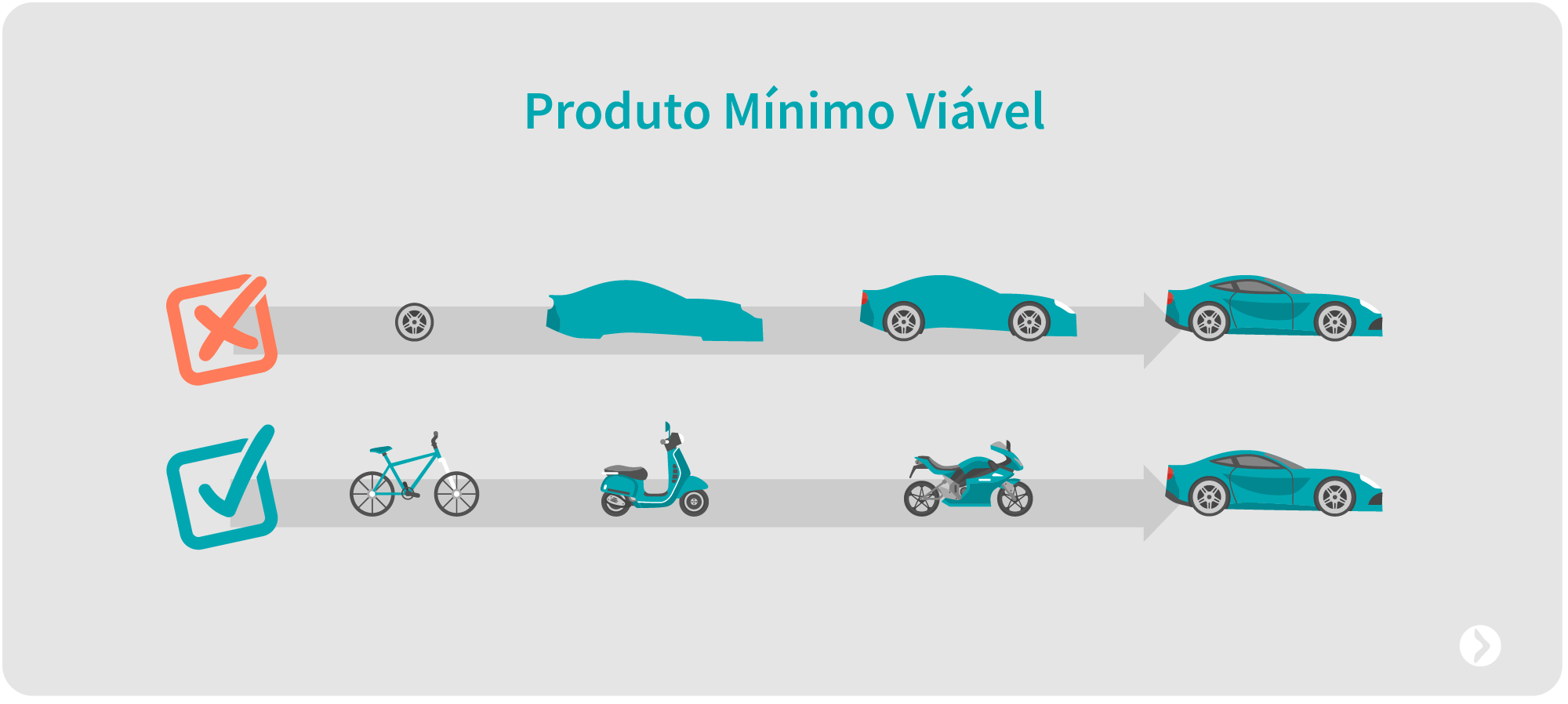 5 Erros Comuns ao Criar um MVP e Como Evitá-los