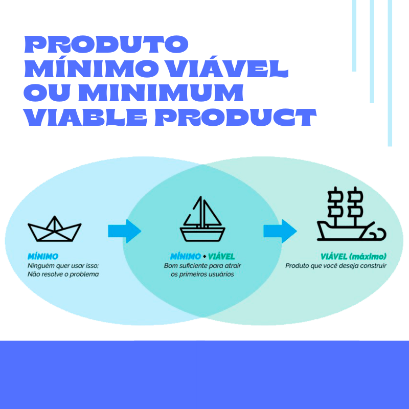 Ferramentas Essenciais para o Desenvolvimento do seu MVP