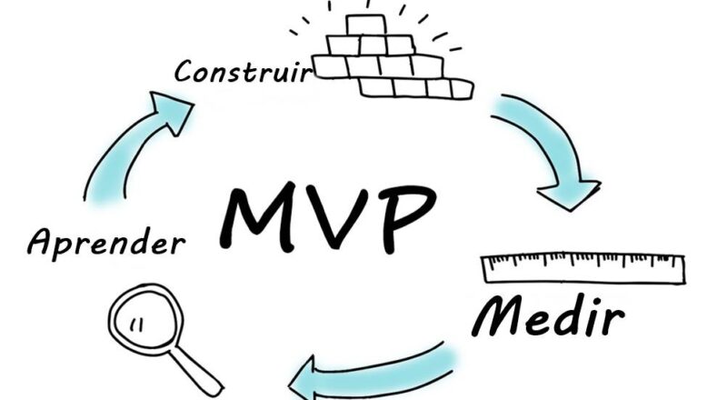 Casos de Sucesso: Empresas que Começaram com um MVP