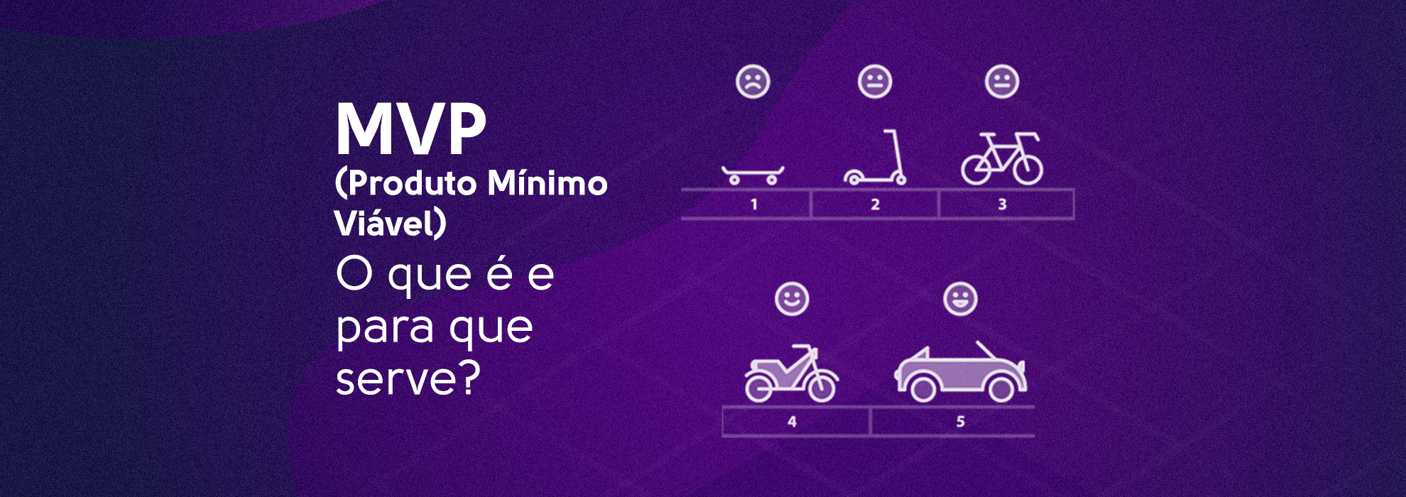 mvp produto minimo viavel