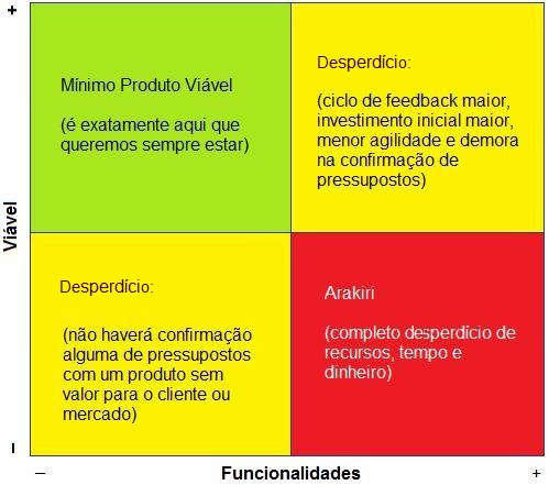 MVP vs. Produto Final: Qual a Diferença?