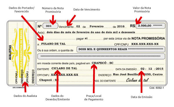 requisitos nota promissória