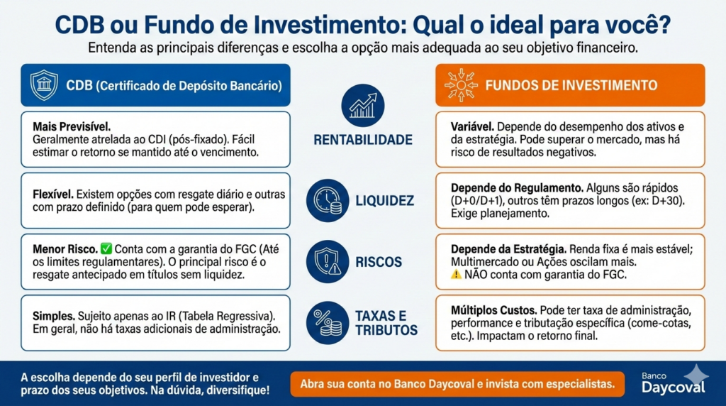 Entenda o CDI e Como Ele Impacta Seus Investimentos