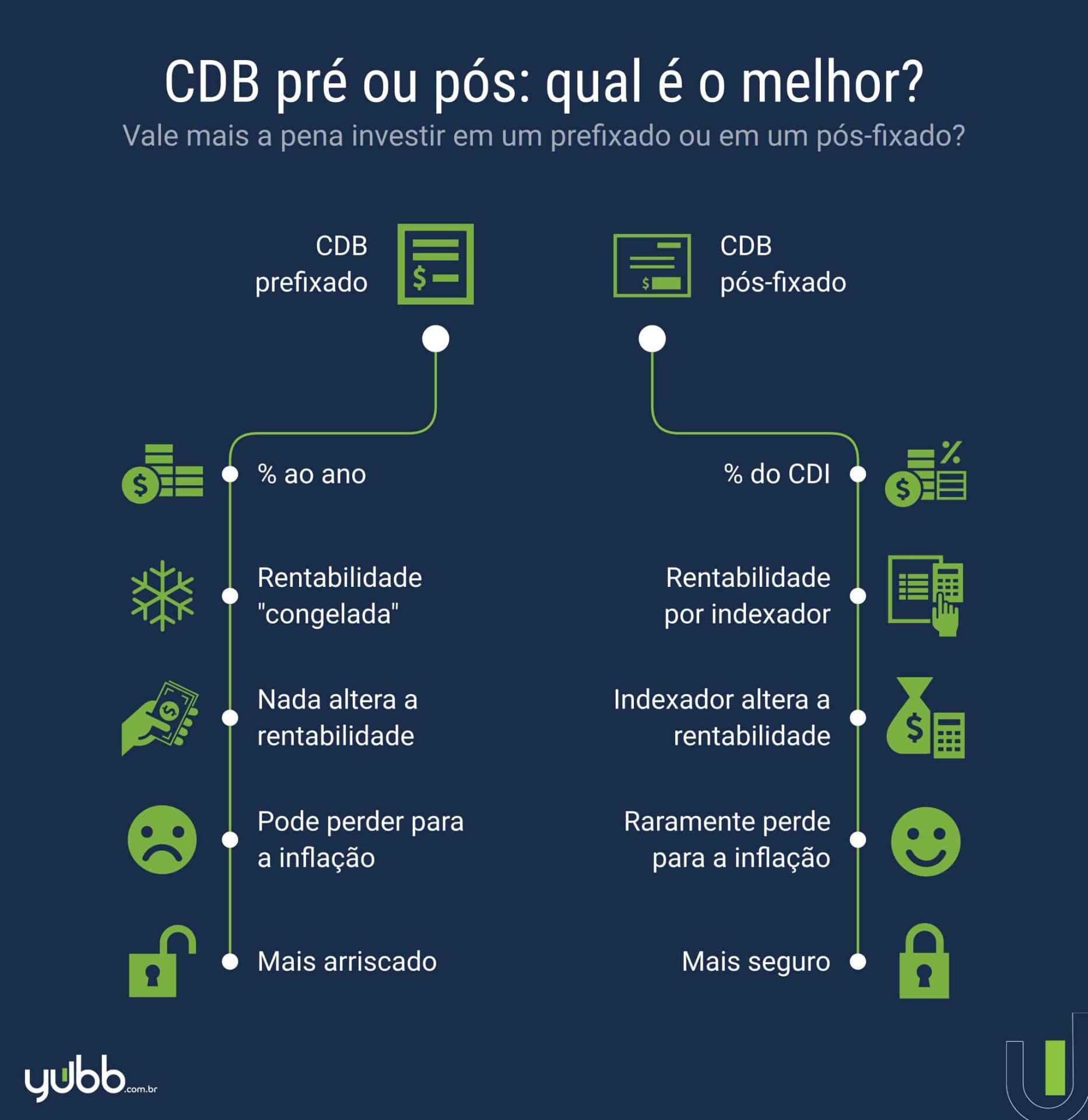 Como o Imposto de Renda Afeta Seus Investimentos em CDB?