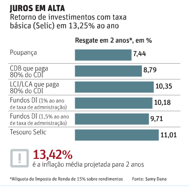 o que é cdi e cdb diferença