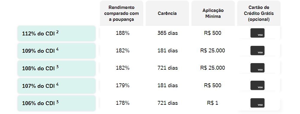 Desvendando o CDB: Guia Completo para Investidores Iniciantes