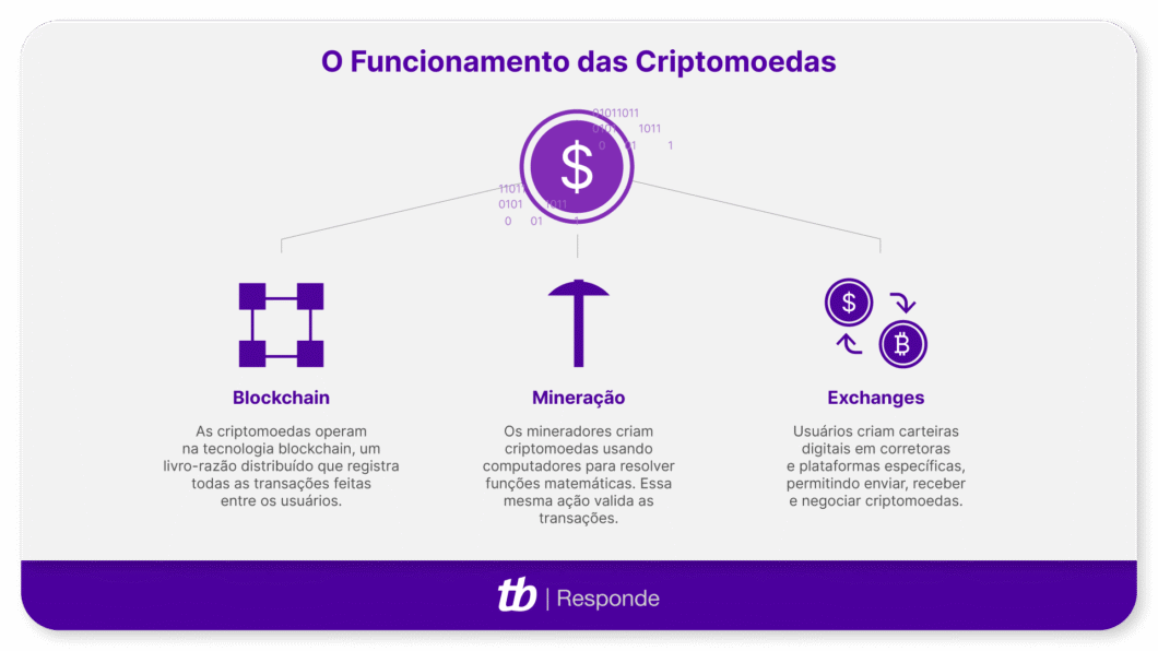 o que é criptomoeda resumo