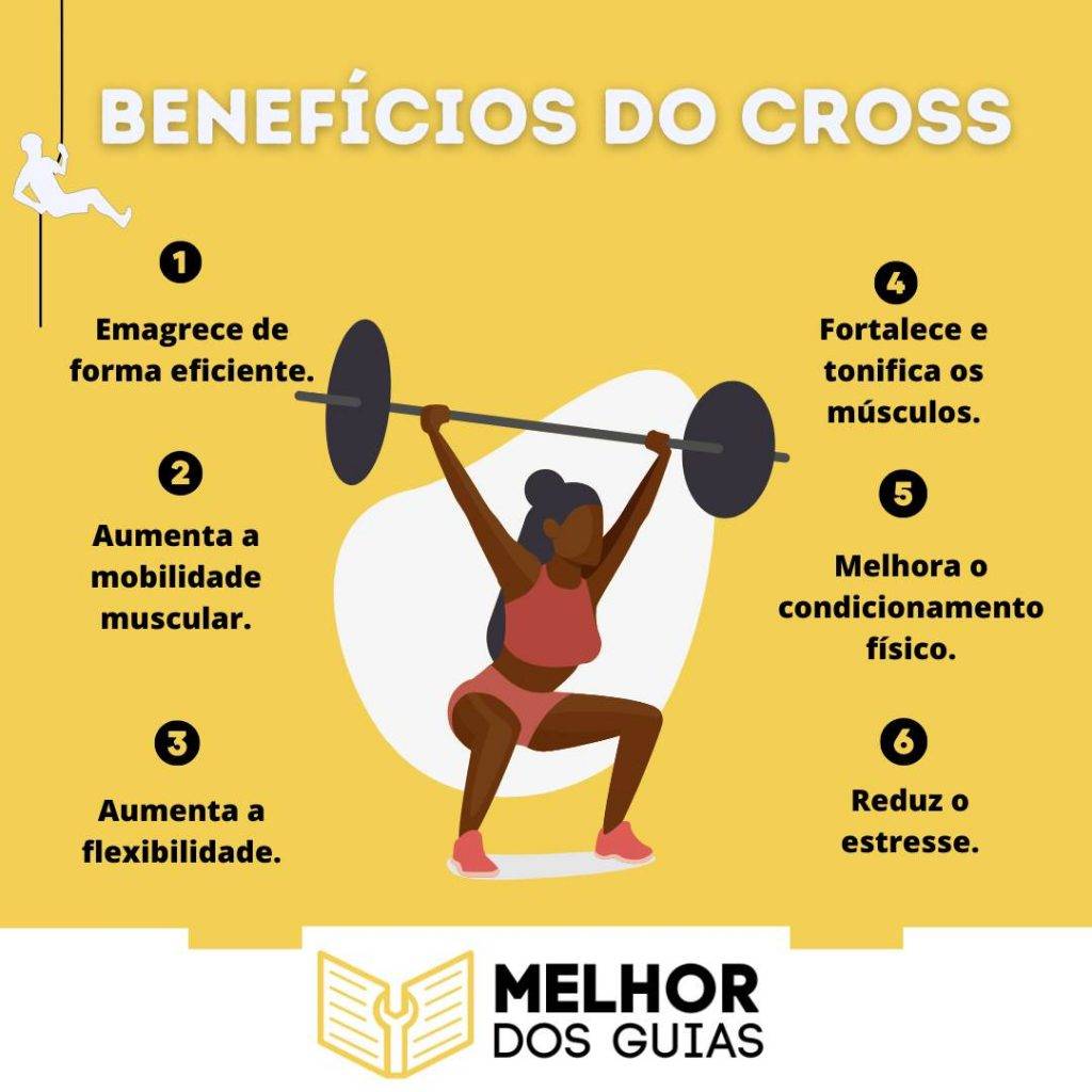 Guia Completo: Como Começar no CrossFit e Evitar Lesões