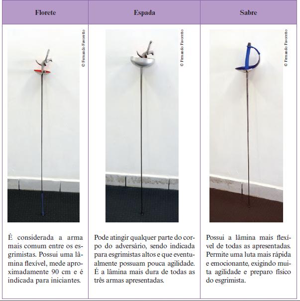 regras da esgrima