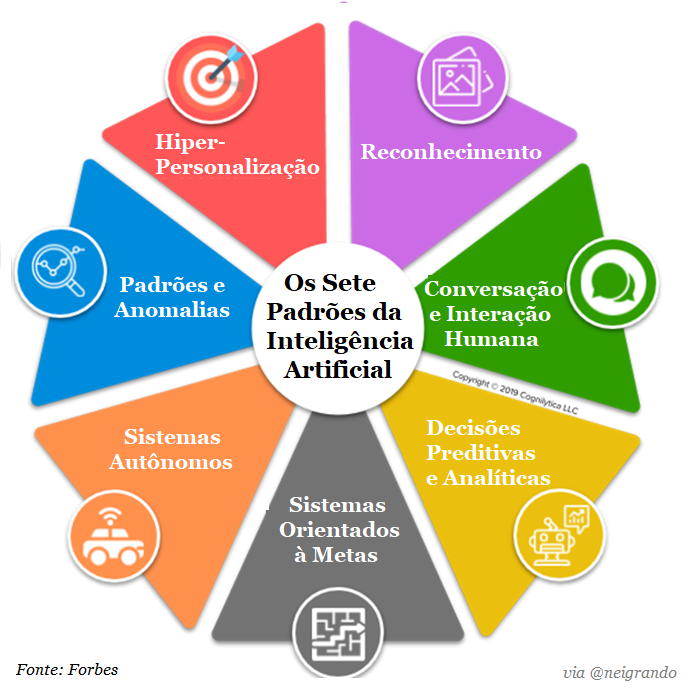 5 ideias de títulos:
1. IA Generativa: Criando o Futuro da Conteúdo Digital
2. A Evolução da IA: De John McCarthy aos Dias Atuais
3. IA no Dia a Dia: Como a Inteligência Artificial Transforma Nossas Vidas
4. Os Diferentes Tipos de IA: Entendendo ANI