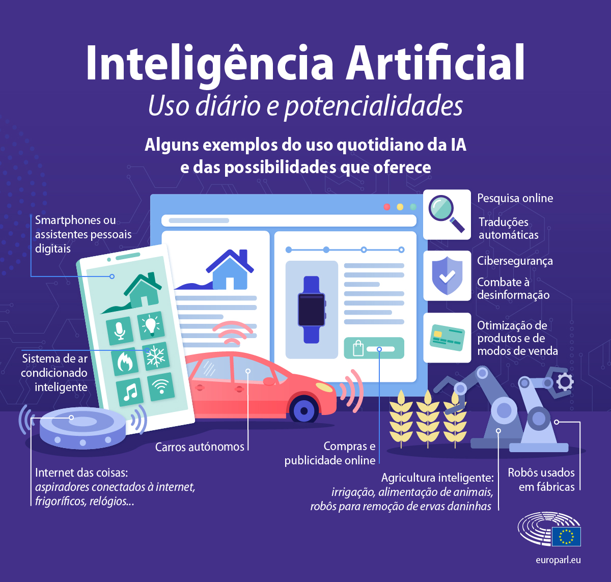 AGI e ASI
5. Machine Learning: O Coração da Inteligência Artificial