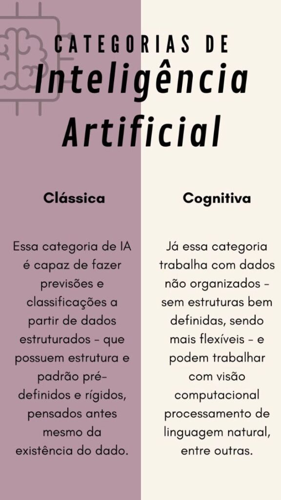 AGI e ASI
5. Machine Learning: O Coração da Inteligência Artificial