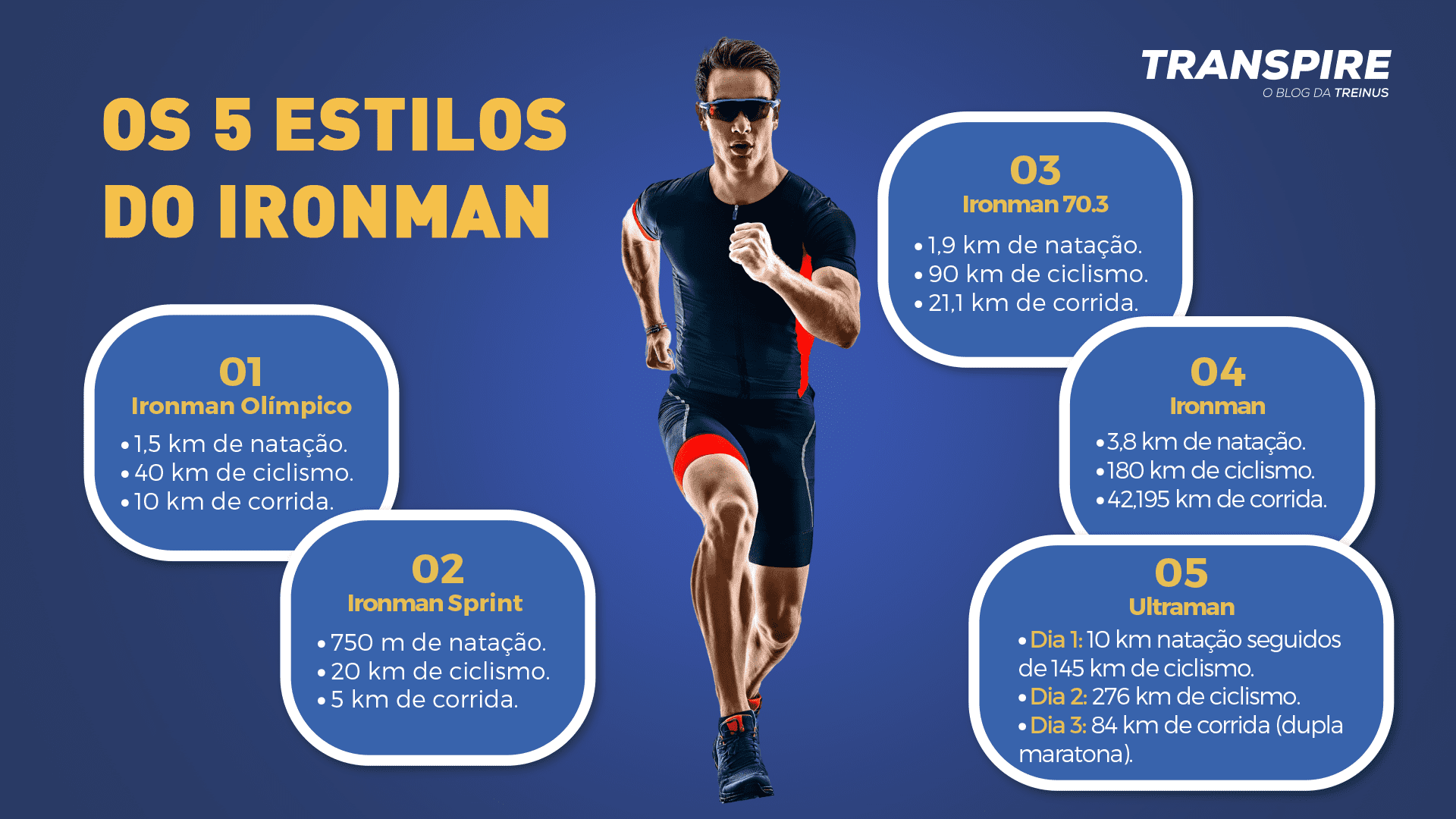 o que é ironman triathlon