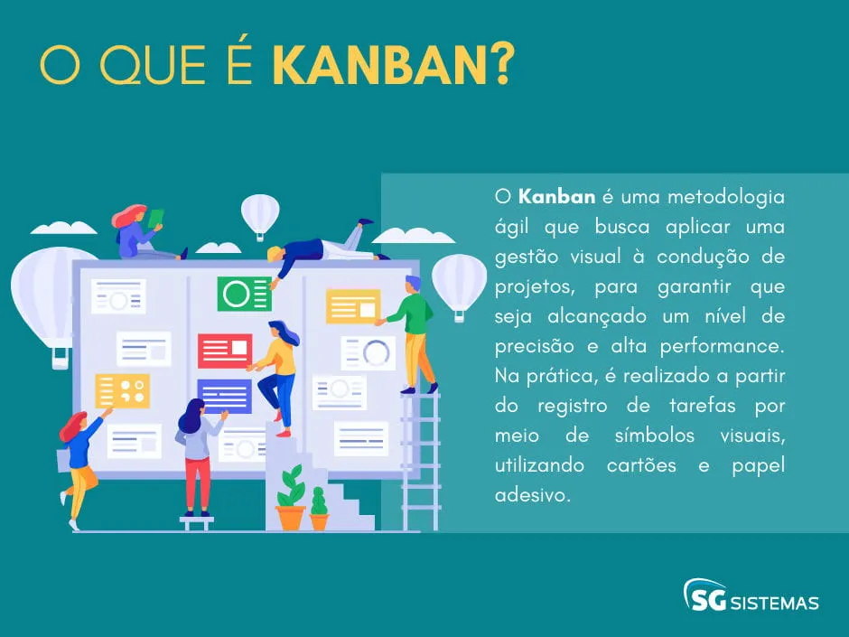 o que é kanban e como aplicar