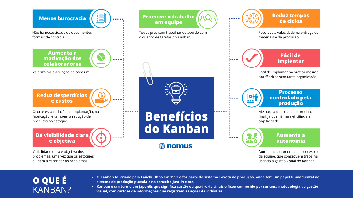 Kanban vs Scrum: Qual metodologia escolher para sua equipe?