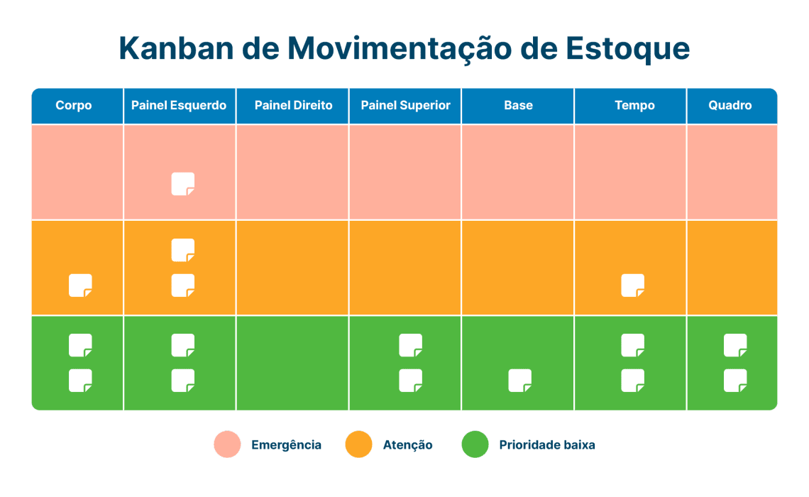 Guia Completo: Implementando o Kanban em Projetos Pessoais