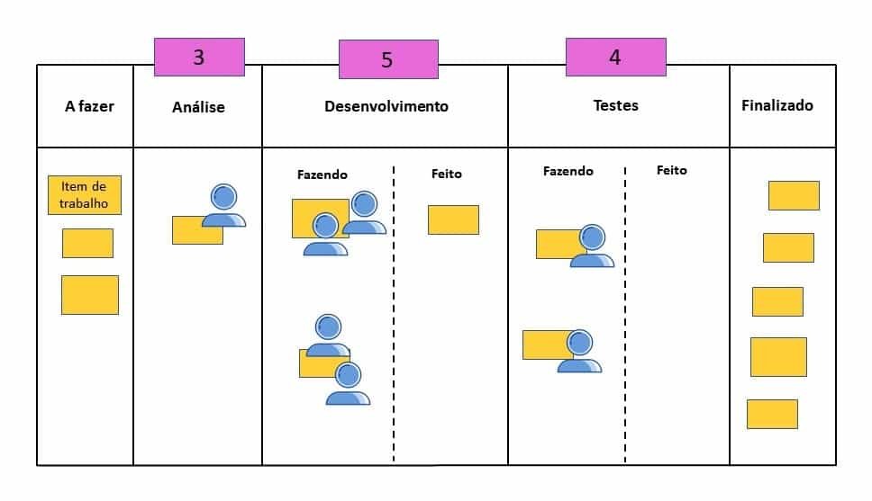 O Papel do Kanban na Melhoria Contínua de Processos