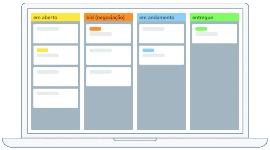 o que é kanban e como aplicar