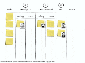 Kanban vs Scrum: Qual metodologia escolher para sua equipe?
