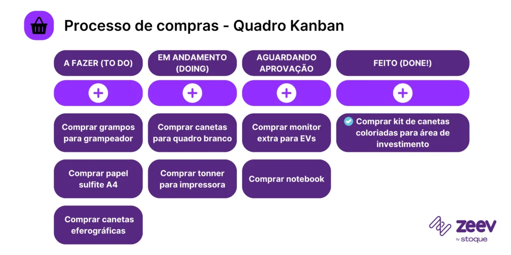 Como Definir Limites de WIP Eficazes no seu Kanban