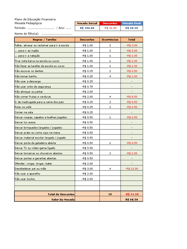 o que é mesada educativa