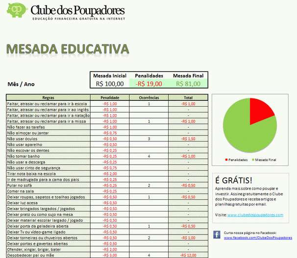 o que é mesada educativa